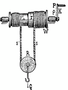 image relating to windlass